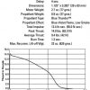 F42-4 or 8T SU - Image 2